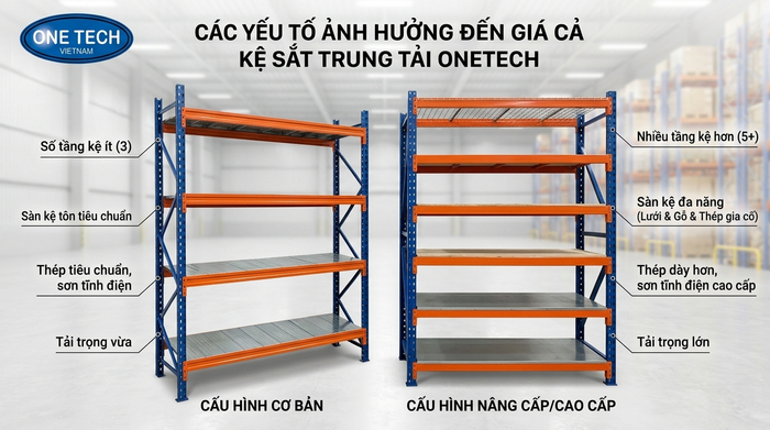 Các yếu tố ảnh hưởng đến báo giá kệ trung tải Hưng Yên