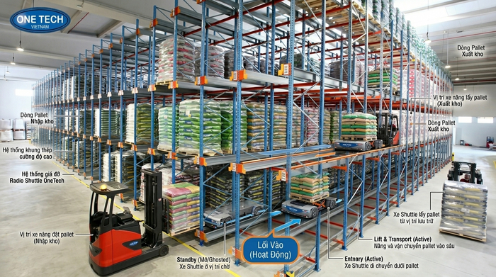 Pallet shuttle và shuttle car vận hành trong kệ Radio Shuttle Nguyên lý vận hành pallet shuttle trong hệ thống kệ Radio Shuttle