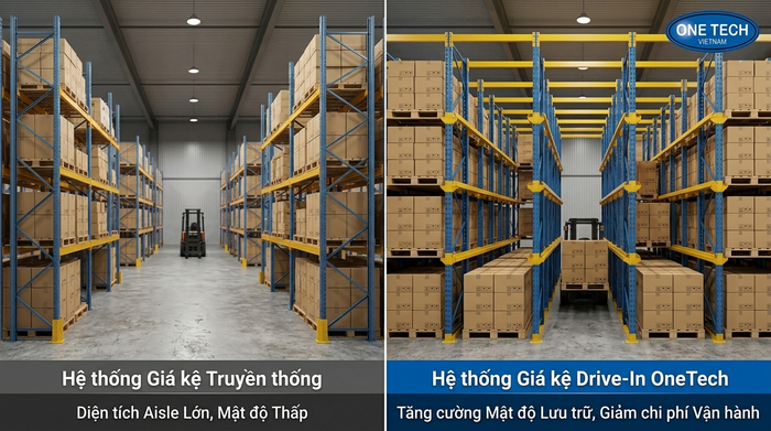 So sánh không gian trước và sau khi lắp kệ drive-in So sánh không gian kho trước và sau khi lắp kệ drive in