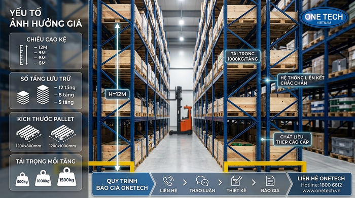 Báo giá kệ narrow aisle Hưng Yên theo cấu hình Báo giá Kệ Narrow Aisle Hưng Yên theo cấu hình kho và tải trọng pallet