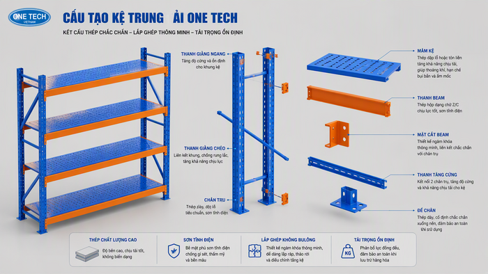 Cấu tạo kệ trung tải thép sơn tĩnh điện