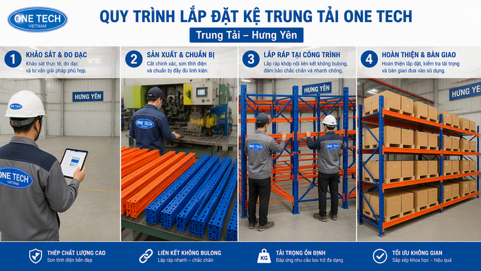 Quy trình lắp đặt kệ trung tải tại Hưng Yên