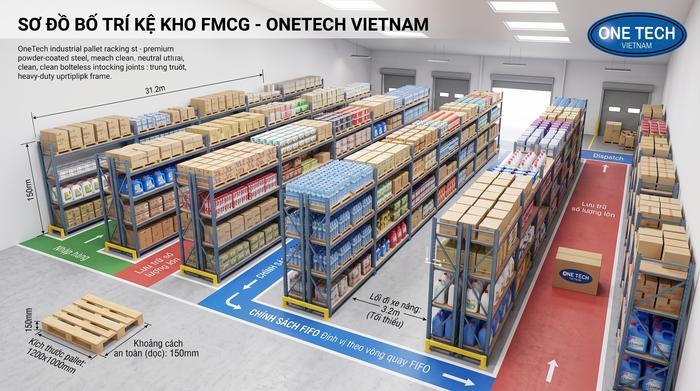 Thiết kế kệ kho FMCG theo tải trọng và kích thước pallet